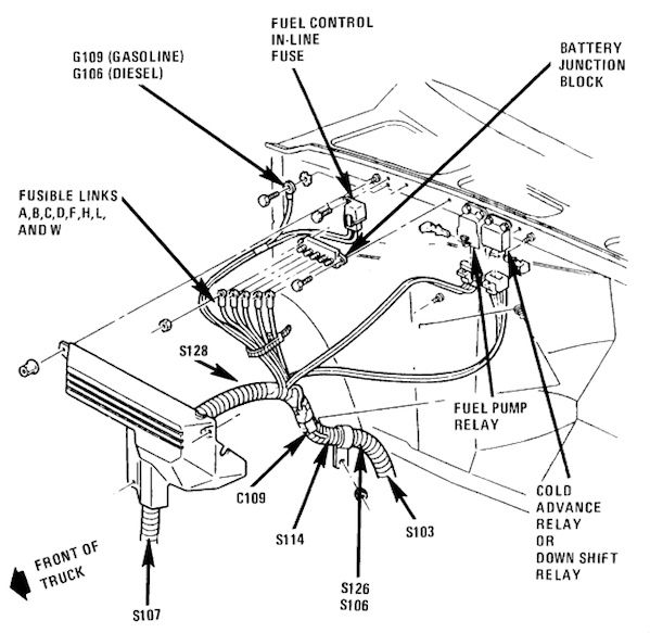 1988 K3500 ignition coil keeps going bad r/MechanicAdvice